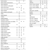 Fig. 3 Attestazioni delle forme aperte e delle forme chiuse nelle quattro classi di produzione della ceramica etrusco padana