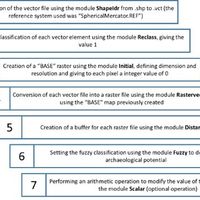Fig. 8. Workflow