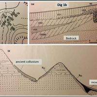Fig. 2. Location of geophysical surveys (top left) and geo-pedological profile based on the results acquired (bottom). Top right: presence of an ancient construction on the hillock, thick layers of cambic horizon-type soils (Bw) and moat on the NE flank of the hillock.