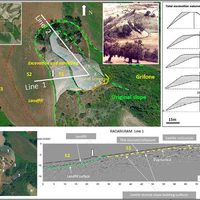 Fig. 6. Top left: Modelling of the digging (volumes are shown in transparency) affecting the original slope (in green), essentially on its SW face, for obtaining the hillock of Grifone or Cozzo Rotondo. Si and S2 are the excavation and landfill surfaces on the W slope, respectively. S3 is the original valley floor not affected by human interventions. In the box, a 3D view shows the flat and terraced surface at the top of the hillock, connected to the slope from which it was excavated. The georadar profile (bottom left) shows the contrast between the digging zone (in yellow) and the deposition zone (in green) of the debris materials. Top right: excavation sections, among which the largest has a surface of some 200 m2, with a total calculated volume of 8,000 m3. Bottom left: Factors on which the elaboration of the construction model was based. 1. Partial distribution of the ancient soils on the relief. 2. Recent and thin soils. 3. Saddle with ancient colluvium, deposited after the 8th century BCE. 4. Area with no deposits, notwithstanding the overlying feeding zone 2, and lacking logical links with zones 3 and 5, where deposits are thicker. 5. Zone with morphological features and layers showing a possible landfill. 6. Valley floor ascribable to the early Holocene. 6’. Terrace from the mid-upper Pleistocene, showing that the cutting of the Grifone valley (from 6’ to 6) took place between the mid-upper Pleistocene and the early Holocene. 7. The natural slope, which has an elongated, irregular morphology sloping down from the terrace to the saddle of point 3 and interrupts the regular roundness of the terrace slopes (see box at top left), is in strong contrast with the hillock slopes, which on the contrary are regularly rounded.
