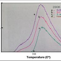 Fig. 8. Results of thermo-luminescence analyses on sample D906.