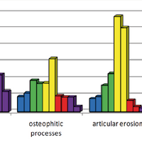 Fig. 4. In relation to the paleopathological outline, it is possible to assert that the examined individuals were in a good state of health for the standards of the age. Periostitis is concentrated on the districts of tibia, femur and humerus. Osteophitic processes and articular erosion are concentrated on the radius and ulna.