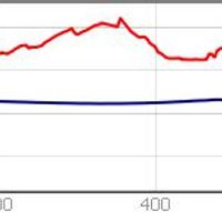 Fig. 19. South to north altimetric profile of the town along the main road. In red the current profile, in blue the Roman one.