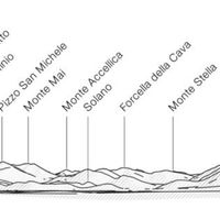Fig. 2. Horizon profile as seen from Pompeii looking East (PeakFinder 2020).