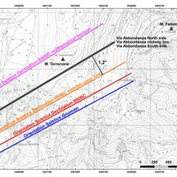 Fig. 7. Orientation of the sun according to fieldwork measurements and calculations in relation to the position of Monte Torrenone and Faitaldo (c. 18 km  from Pompeii). “Orientation Solstice Gnomon” (in blue) is the direction of the gnomon shadow on 21/06/2020, 5 minutes after the sun rising. “Orientation Solstice Declination 600BC” (in red) is the previous measurement with the correction for ecliptic obliquity in 600 BC. “Orientation Solstice Declination 600BC sunrise upper limb” (orange) is the orientation of the sun at the exact moment of its upper limb rising in the Archaic period and represents the final direction to be compared with Via dell’Abbondanza midway line (black). Finally, “Orientation Solstice Declination 600 BC mathematical horizon” (pink) is a test applying the suggestion by Hyginus to sight the sun as if above an ideal zero-horizon (elaborated by Michele Silani).