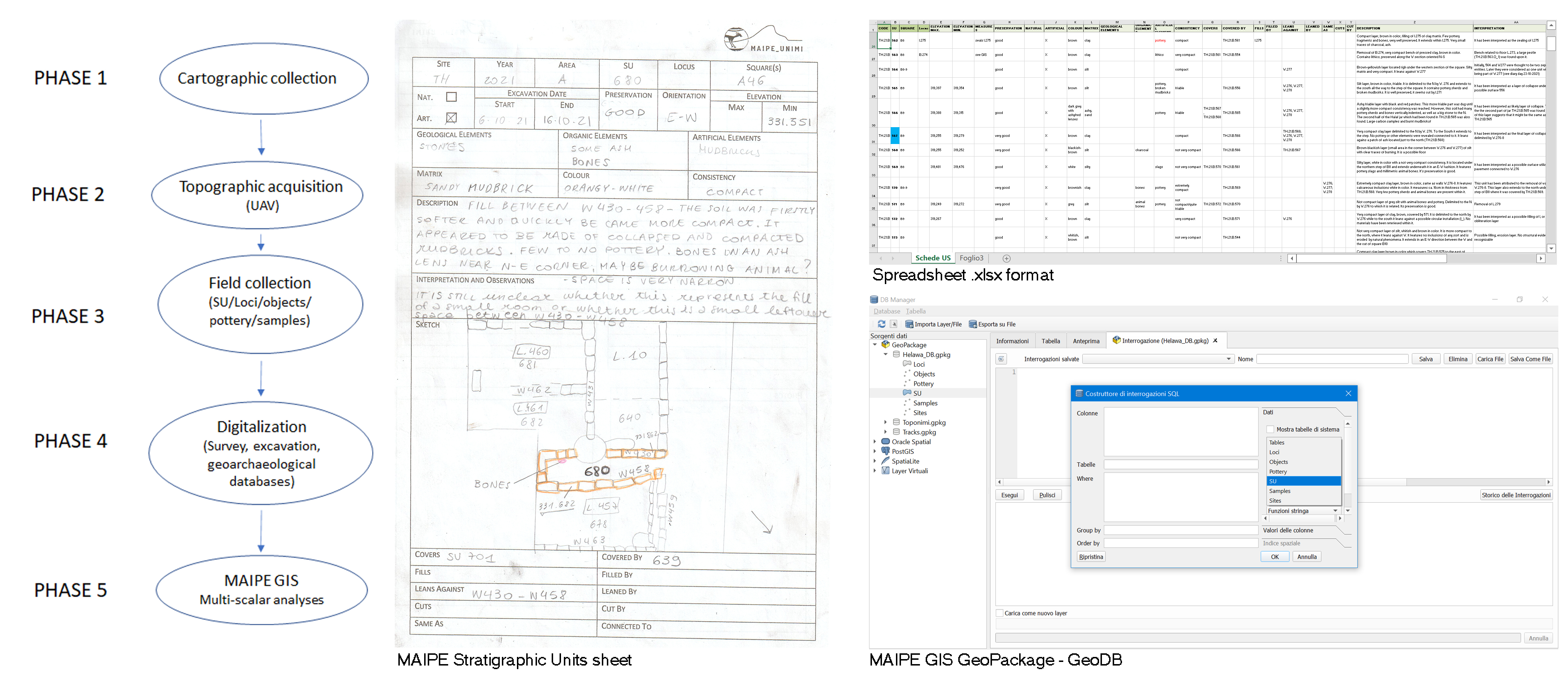 From micro-regional to intra-site analysis: the GIS of the Italian Archaeological Expedition in the Erbil Plain (Kurdistan Region of Iraq)