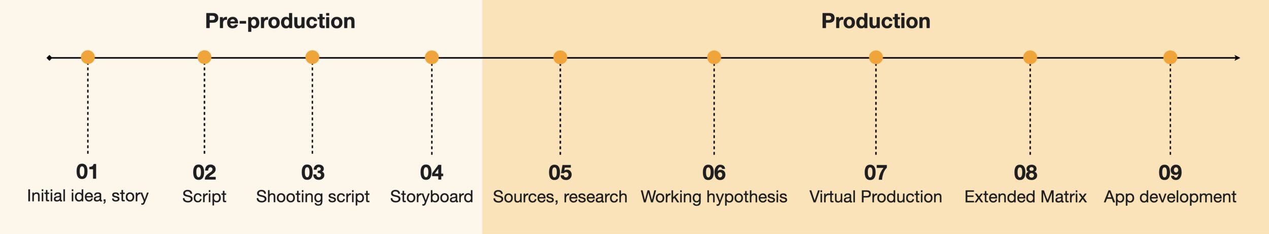 The Roman Villa of l’Albir (Alicante, Spain). The use of Blender and the Extended Matrix in the virtual reconstruction