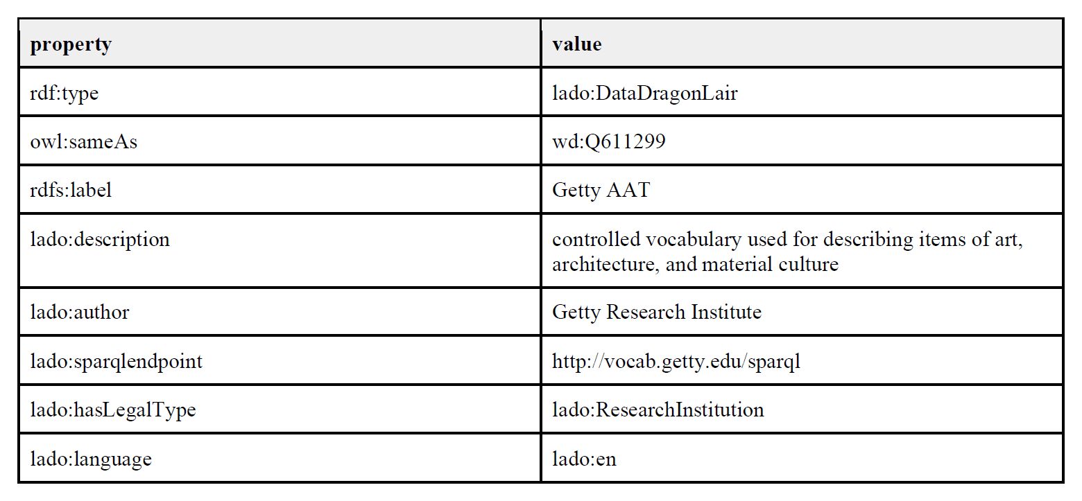 re3dragon – A Research Registry Resource API for Data Dragons